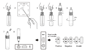 Meth Testing Kit from Apple Environmental